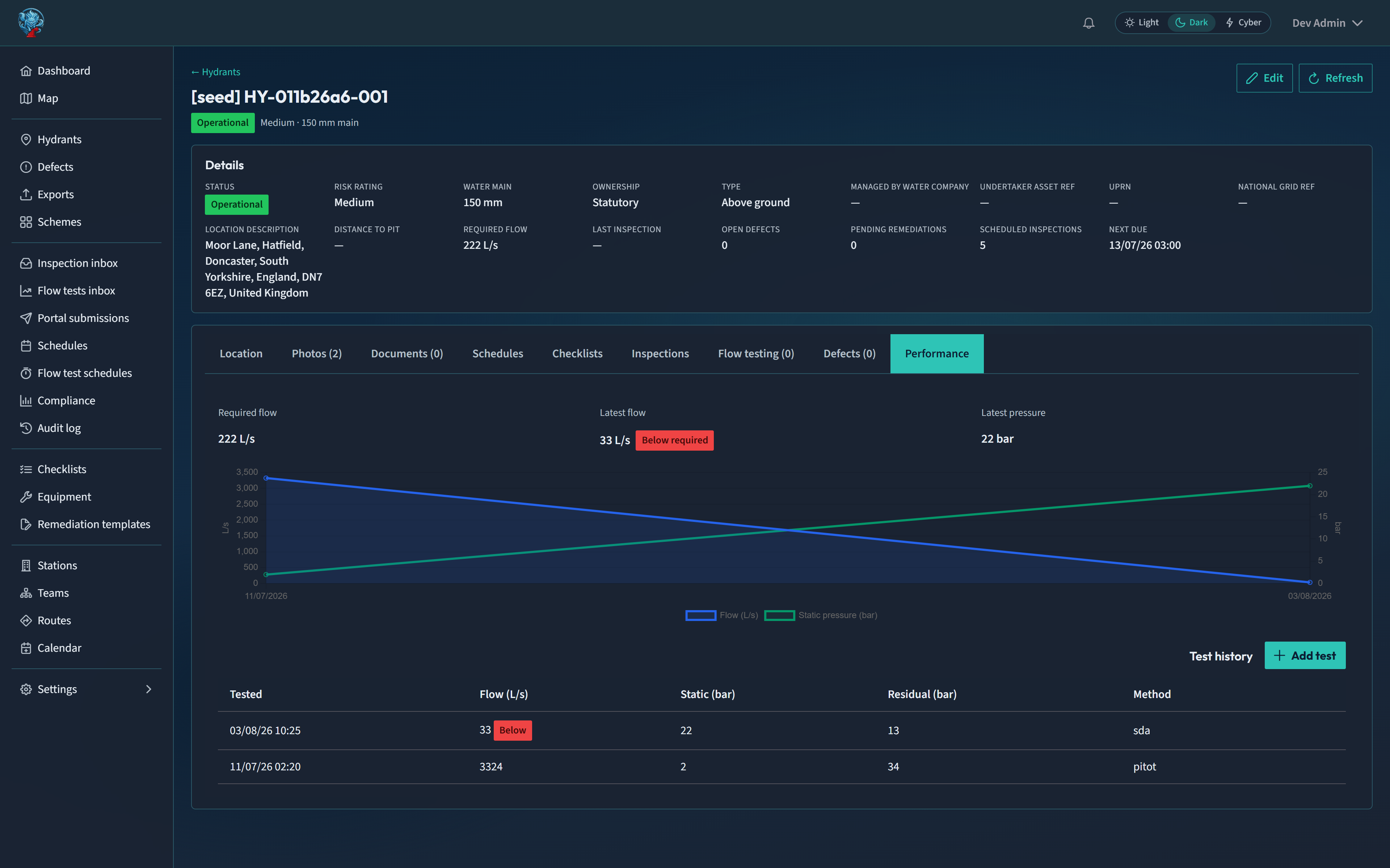 Flow testing — performance & history